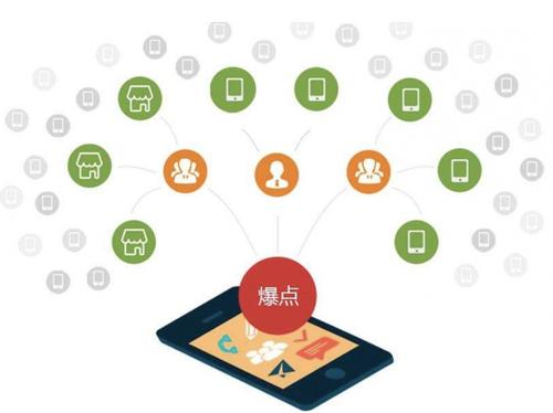 奎文为什么越来越多的企业通过软文营销来引流